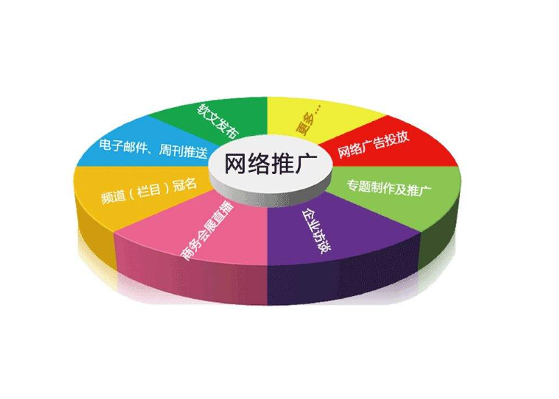 深圳網(wǎng)絡(luò)推廣公司如何做好網(wǎng)站數(shù)據(jù)分析