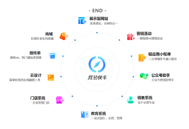 傳統(tǒng)制造行業(yè)怎么做深圳網絡營銷推廣?