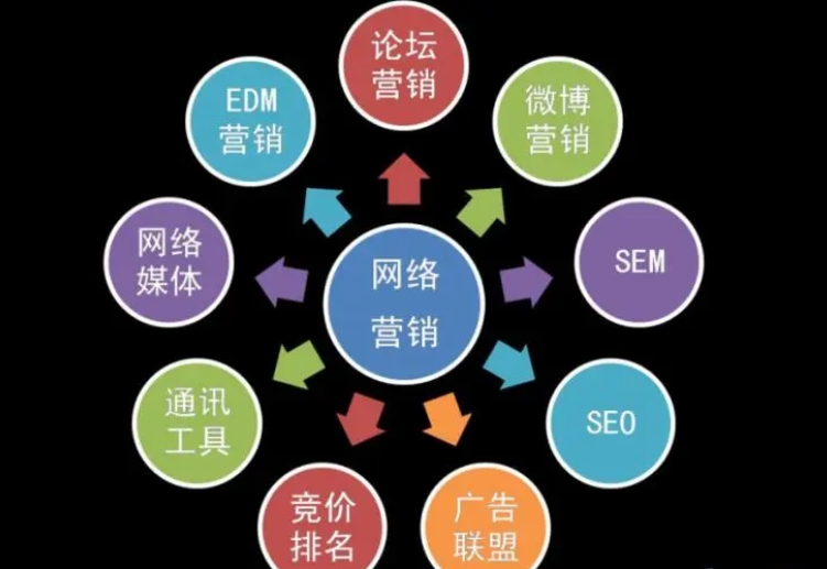 深圳企業(yè)如何做好網(wǎng)絡(luò)營(yíng)銷，網(wǎng)絡(luò)推廣怎么核算成本?